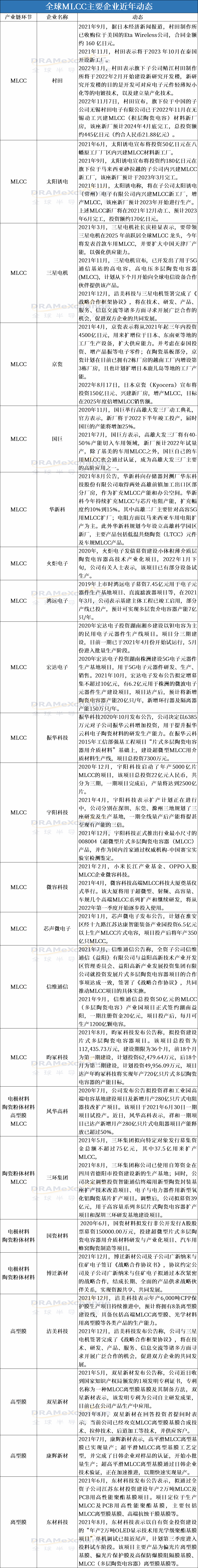 触底反弹，MLCC静候新一轮东风-芯城品牌采购网