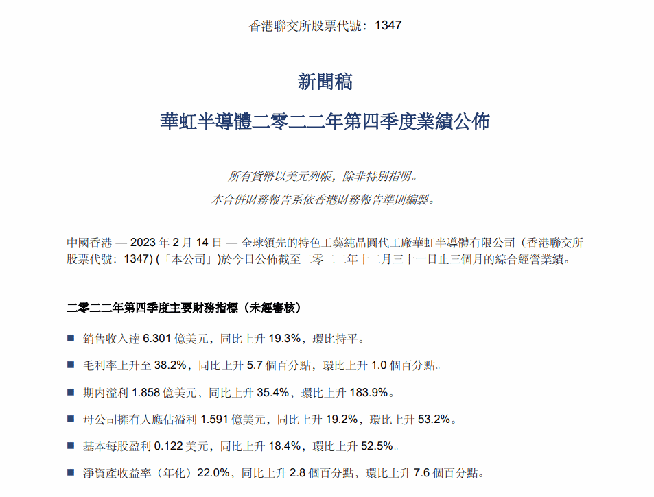 产能利用率满载，华虹半导体2022年销售收入同比增长51.8%-芯城品牌采购网