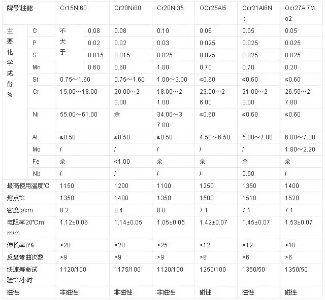 电阻带-芯城品牌采购网