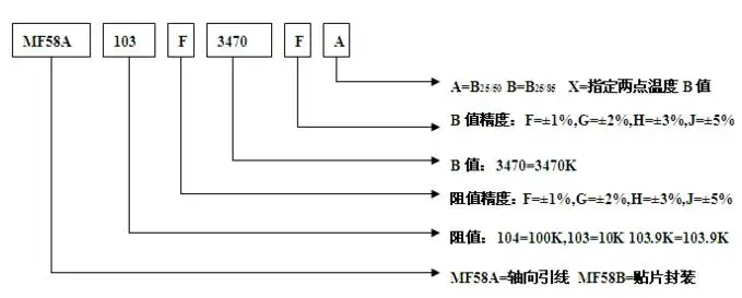 MF58玻封NTC热敏电阻-芯城品牌采购网