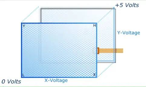 五线电阻屏-芯城品牌采购网