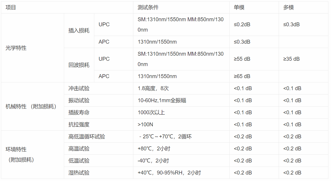 光纤跳线-芯城品牌采购网