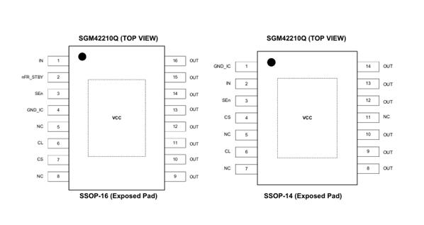 88A大电流+6mΩ低阻抗！圣邦微电子SGM42210Q高边驱动器-芯城品牌采购网