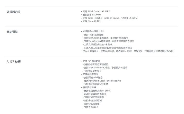 国产5款热门芯片各显神通，覆盖多场景需求-芯城品牌采购网