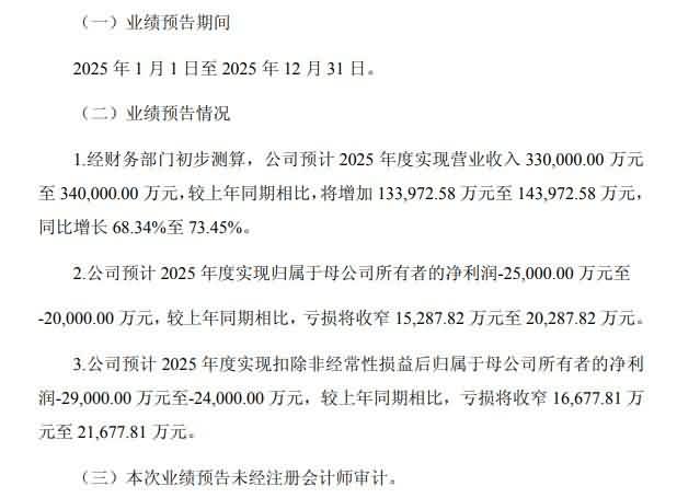 营收暴涨超68%！纳芯微2025年亏损收窄-芯城品牌采购网