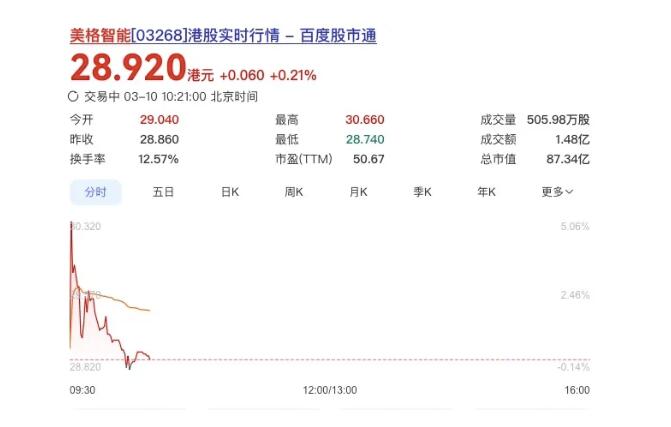 无线通信模组再迎IPO美格智能登陆港交所实现A+H上市-芯城品牌采购网