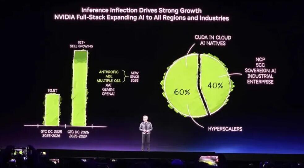 英伟达GTC2026：LPU首发+88核CPU亮相-芯城品牌采购网